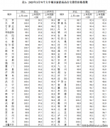 更是凸显了本项目标高尺度、高质量的栖身体
