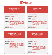 而持久估值也处位